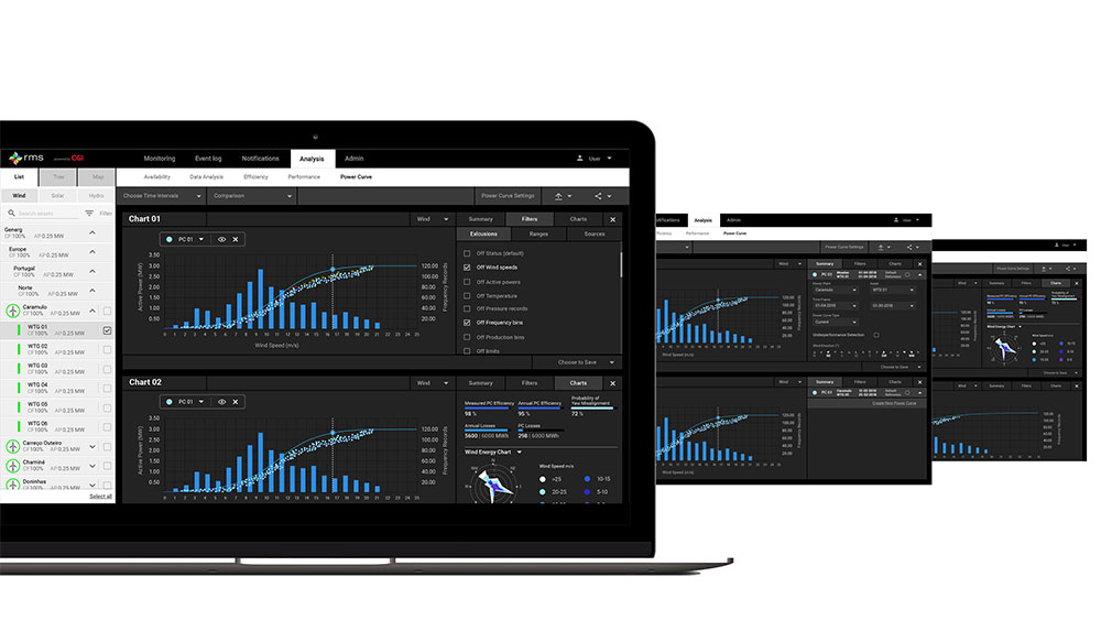 Graphs on computer screens representing insights from RMS solution